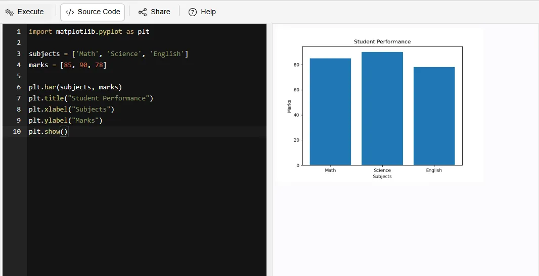performance analysis matplotlib