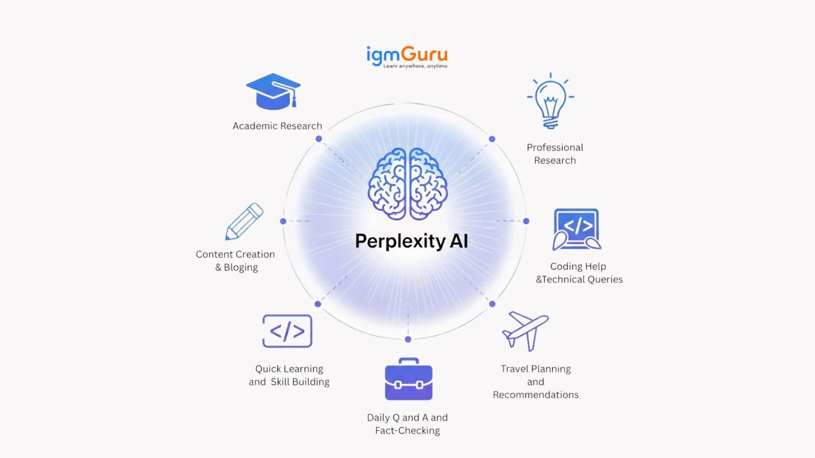 perplexity ai use cases