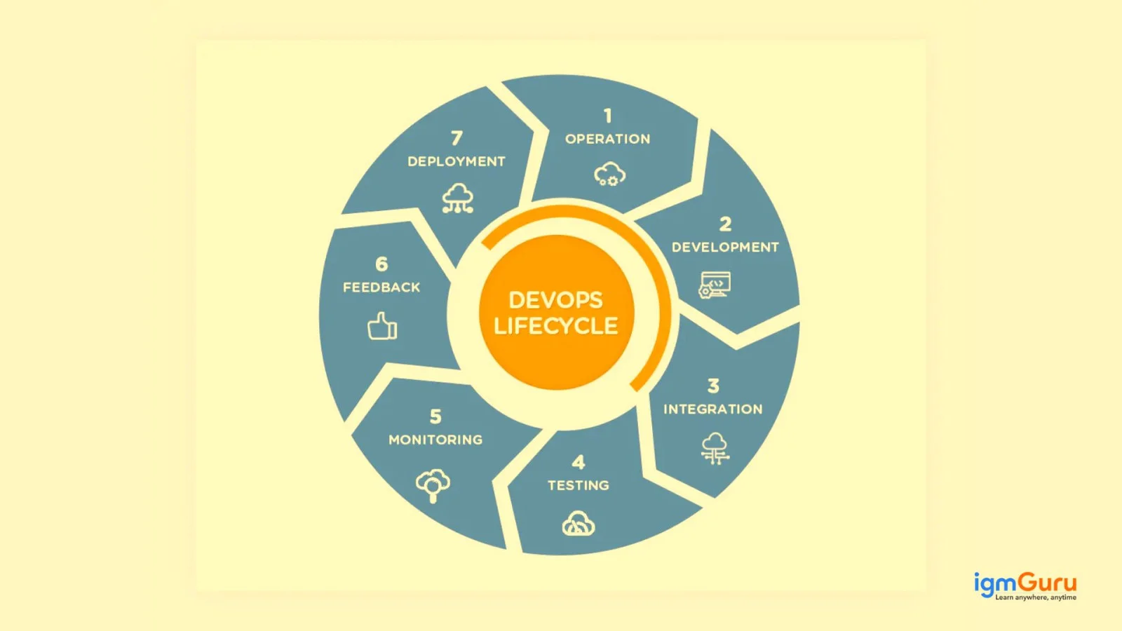 DevOps Interview Questions and answers