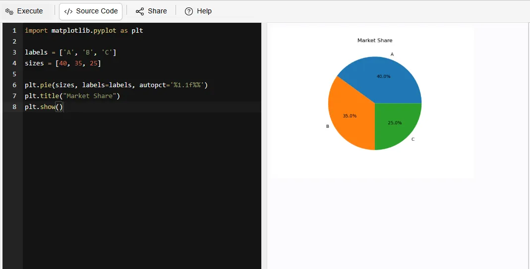 pie chart matplotlib
