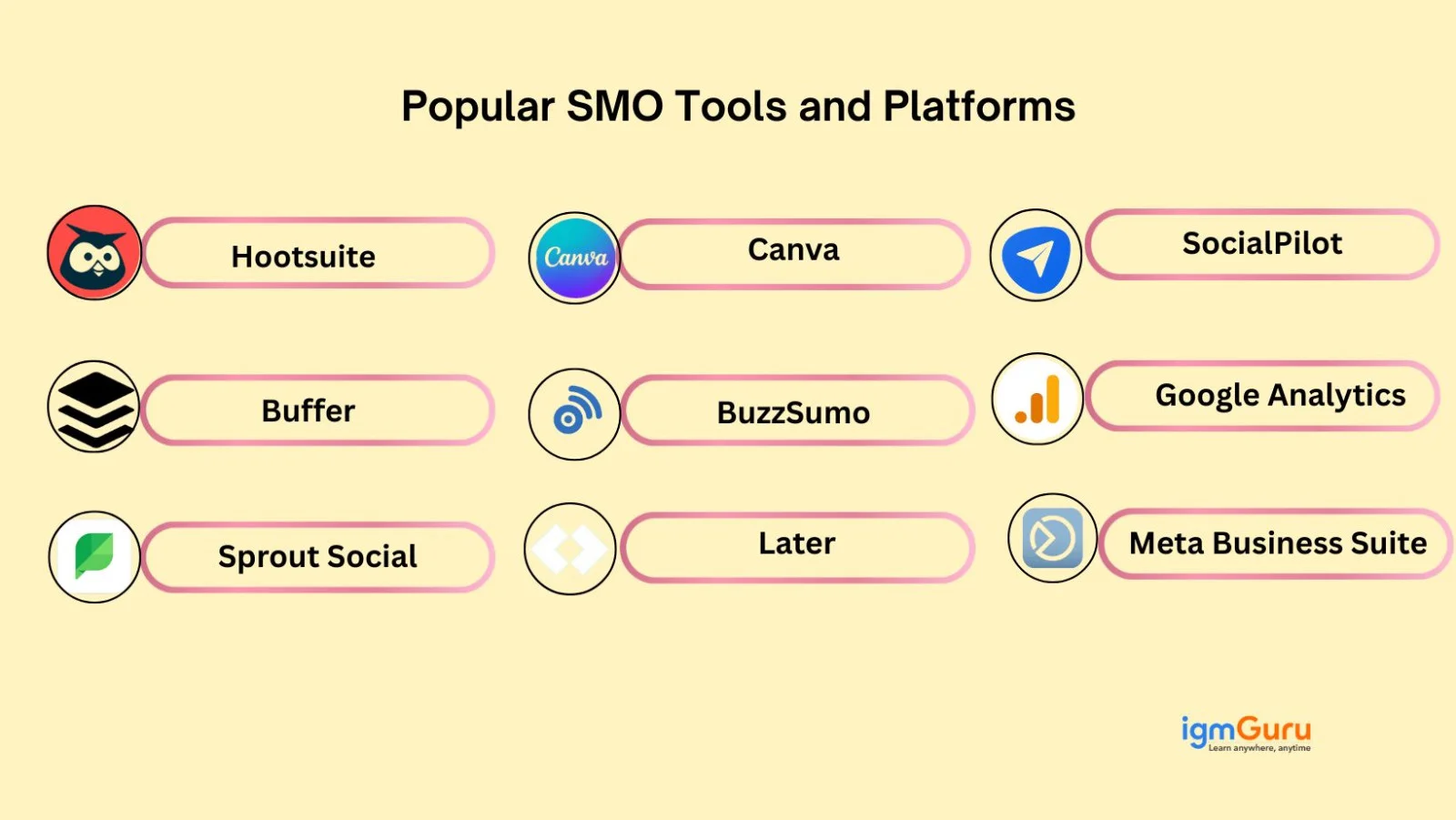 popular smo tools and platforms