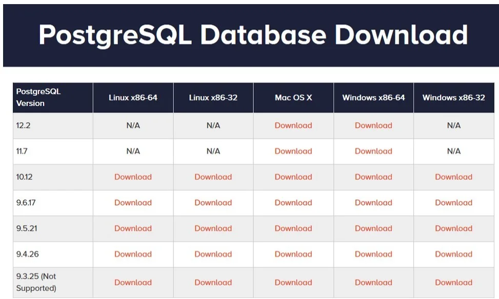 postgresql database download