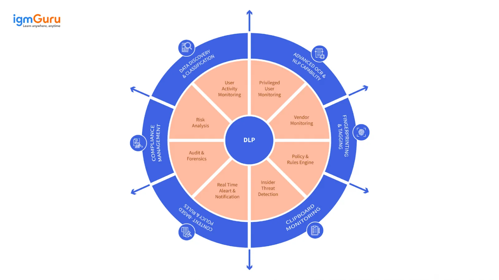 Power Apps DLP Policies