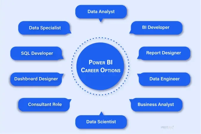 power bi career opportunities