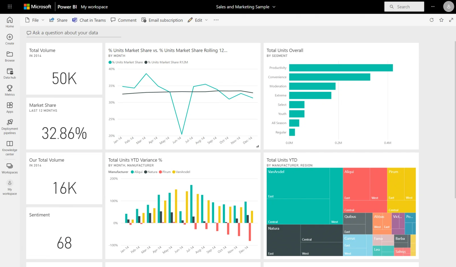 Reports and Dashboards