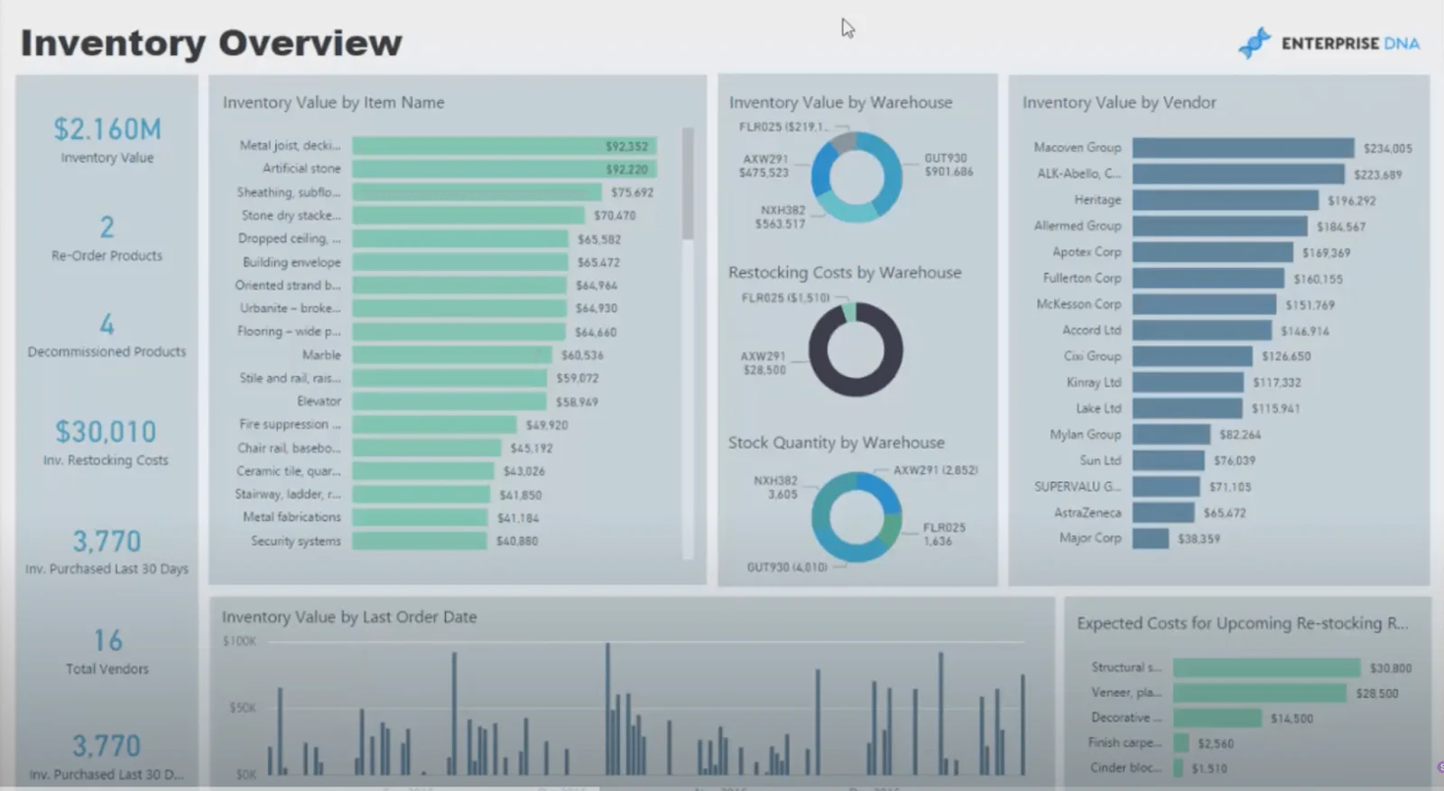 power-bi-inventory-dashboard