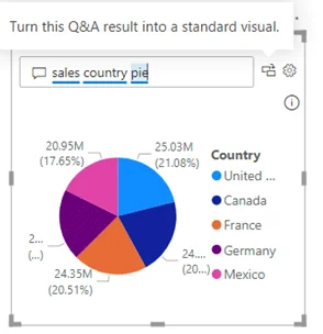 power bi visual chart