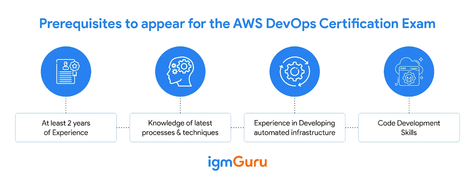 Prerequisites AWS DevOps Certification Exam