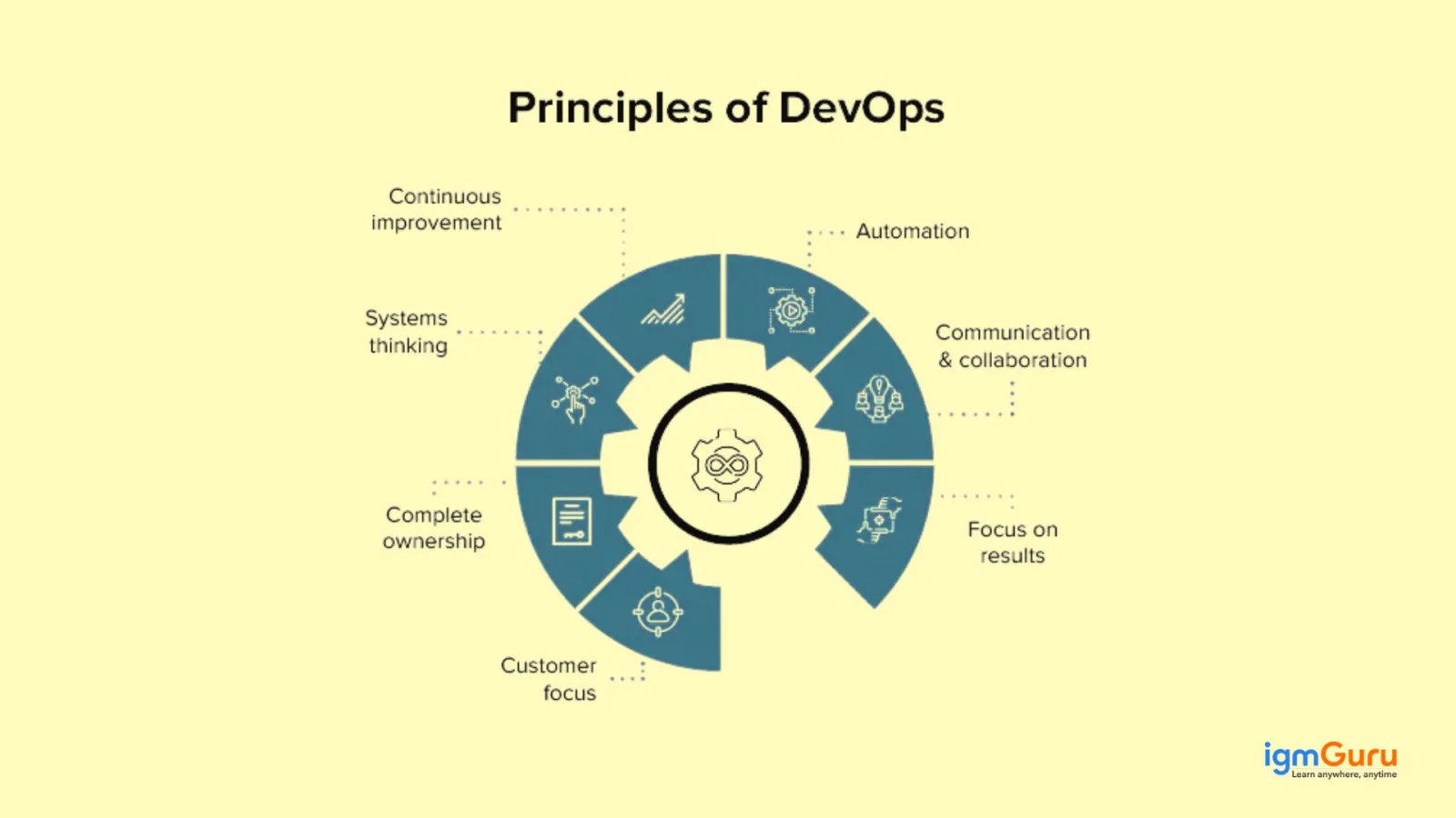 principles of devops