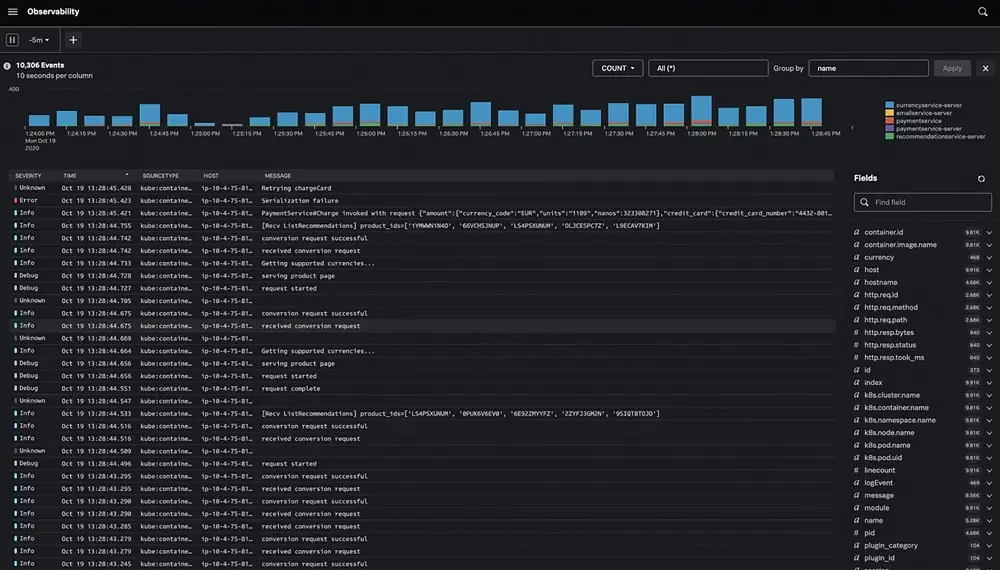 Splunk Logs