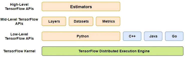 programming languages supported tensorflow