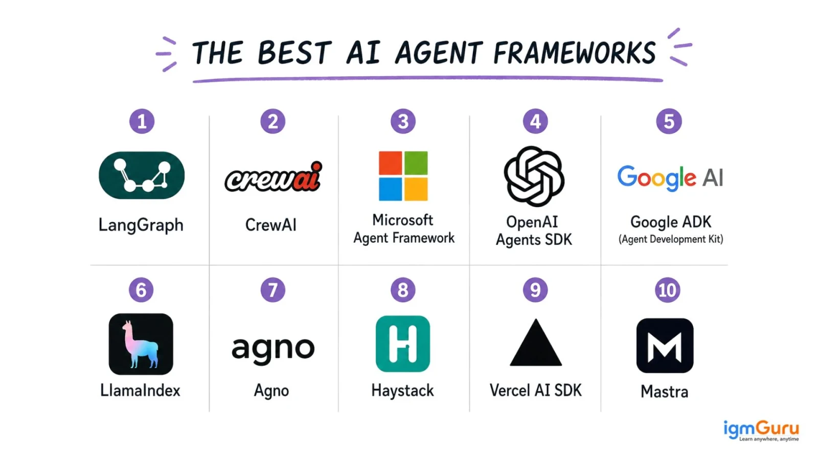 The Best AI Agent Frameworks