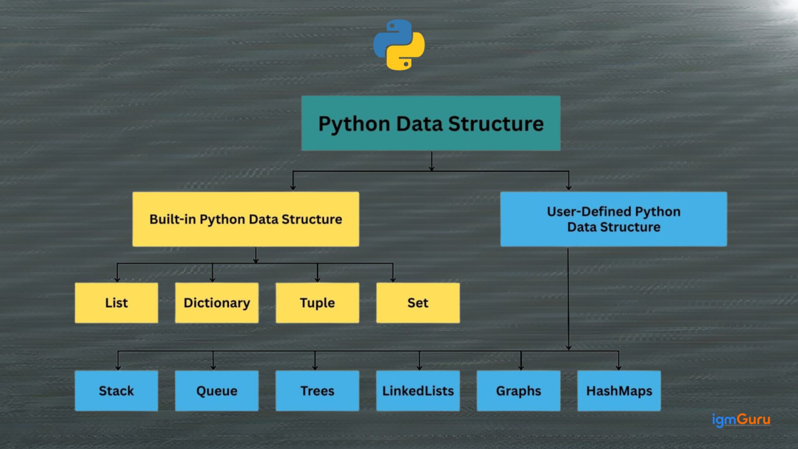 python data structure