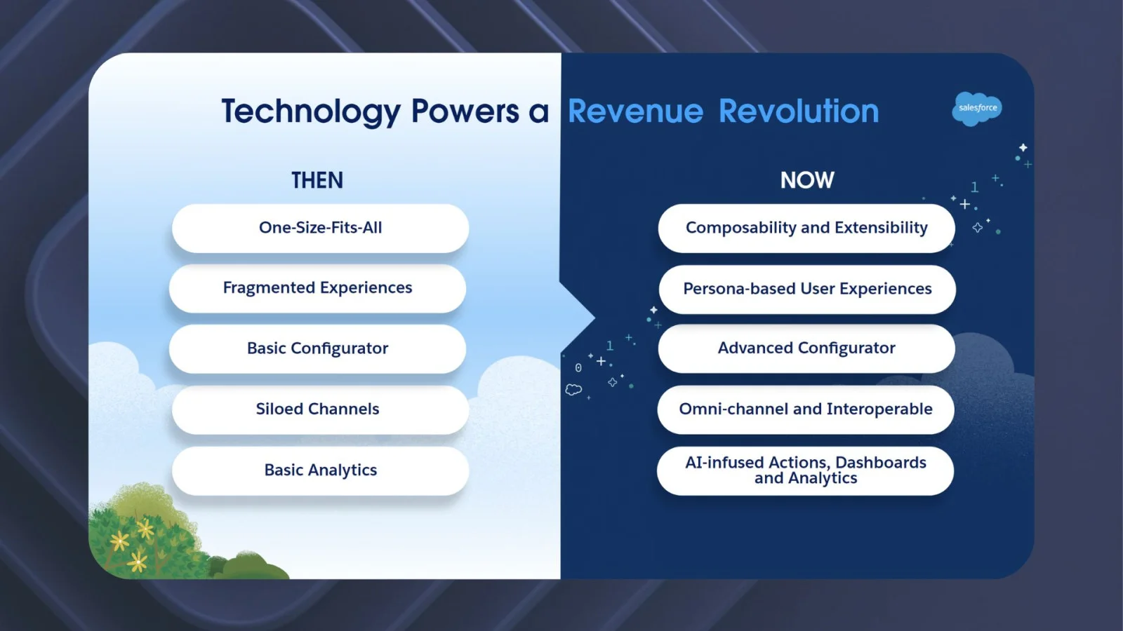 Revenue Cloud Ecosystem