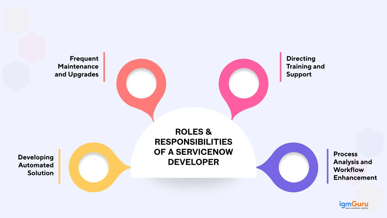 roles and responsibilities of serviceNow developers