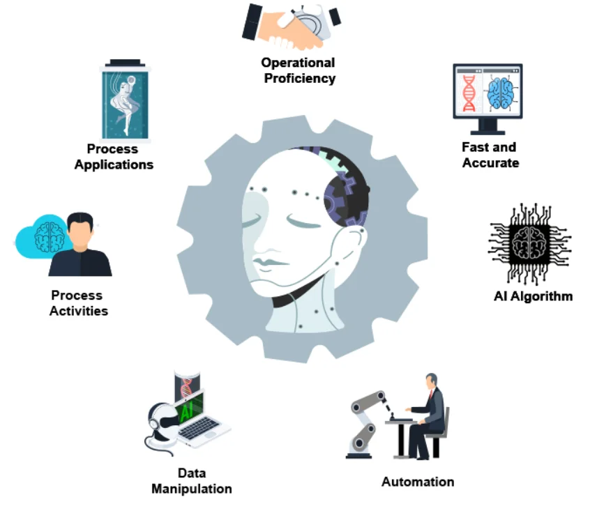 roles of ai in robotic automation