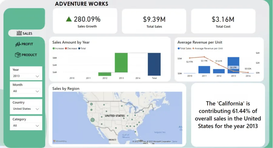 sales-dashboard-for-adventureworks