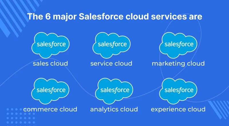 Salesforce Cloud Services
