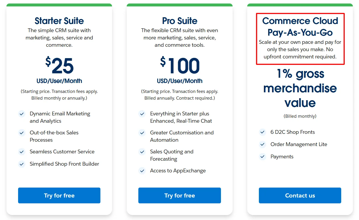 salesforce commerce cloud pricing