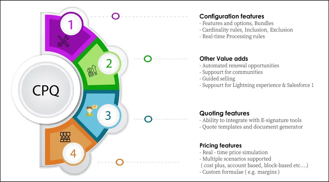 salesforce cpq features
