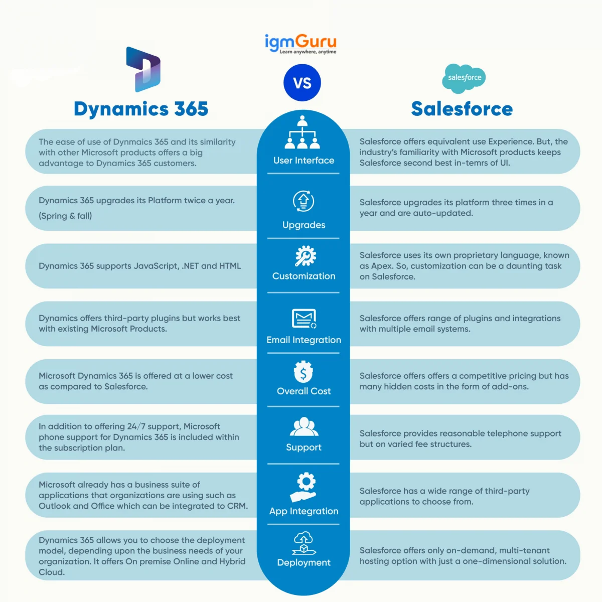 Salesforce Vs Dynamic CRM