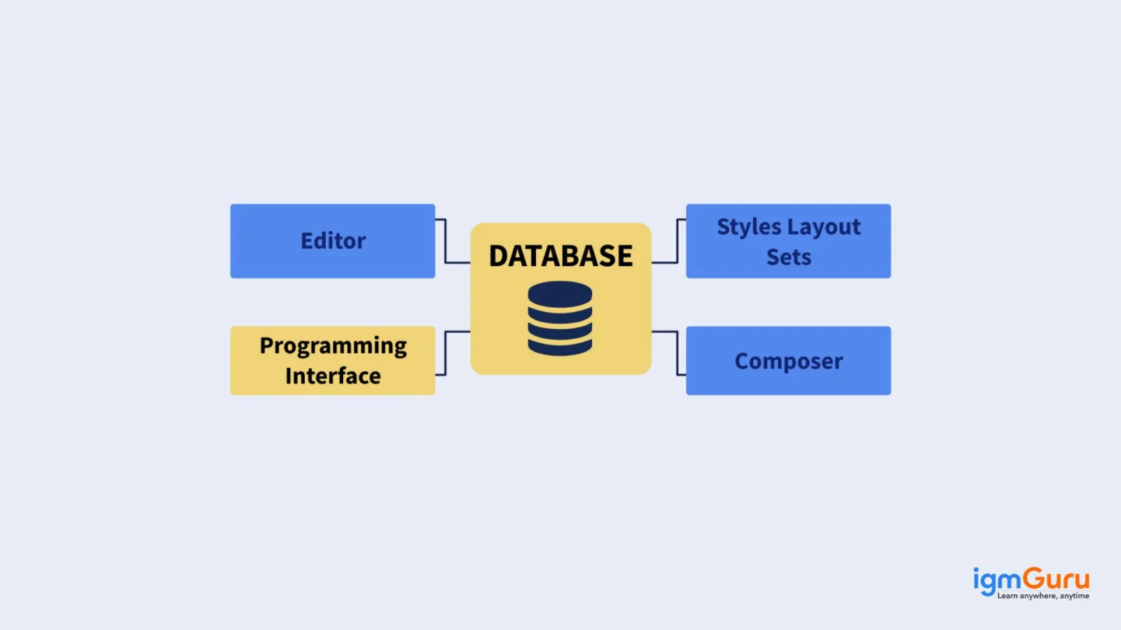 SAP Script Components