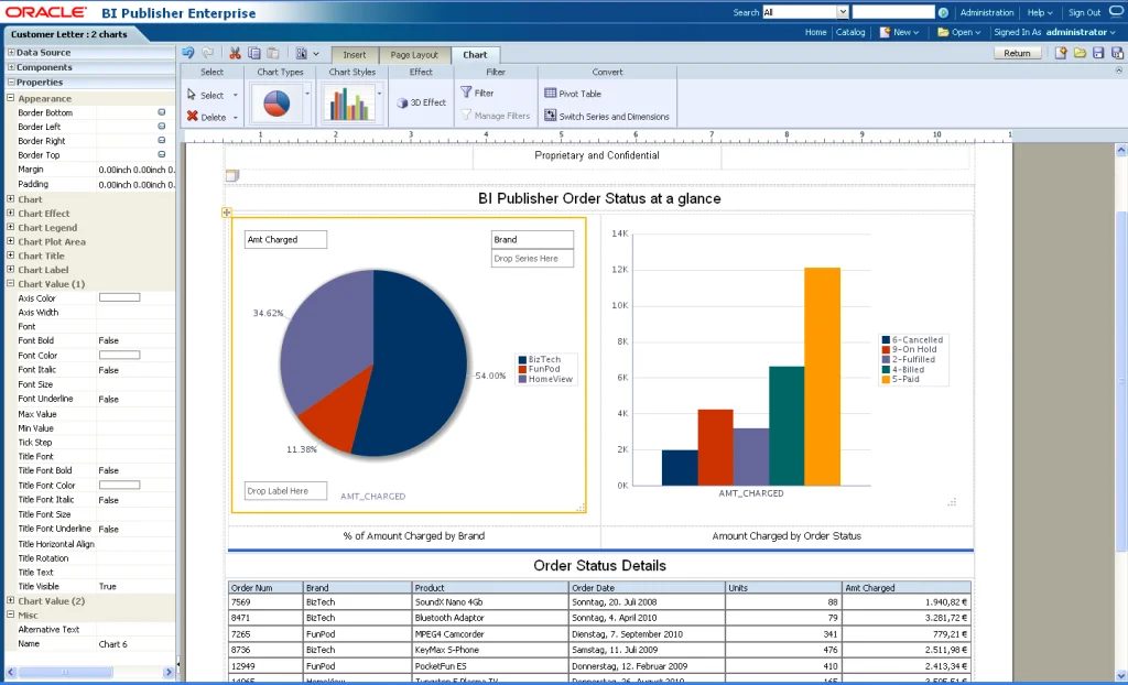 SAP BusinessObjects BI Suite dashboard, a Power BI alternative