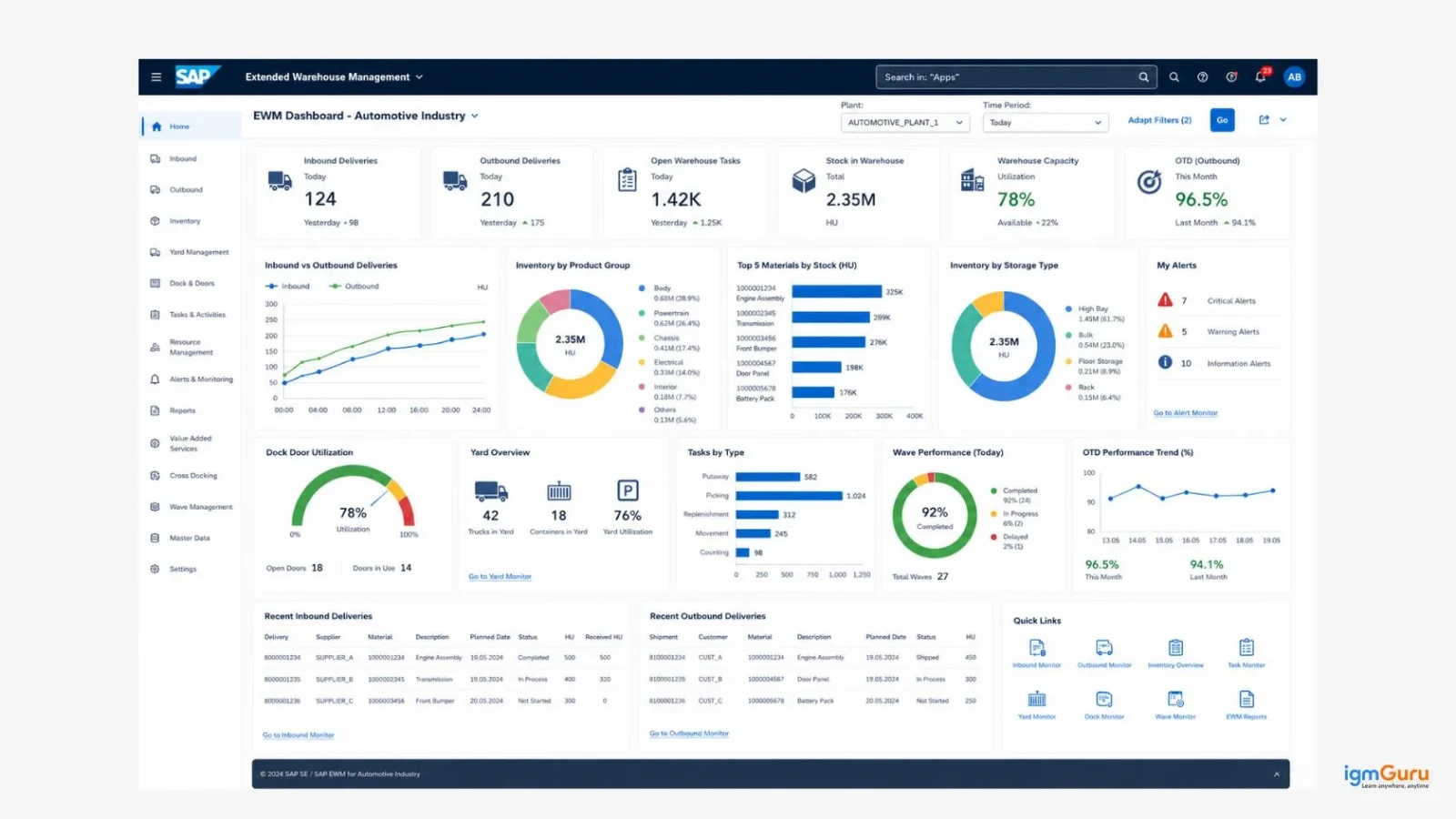 sap ewm in automotive industry