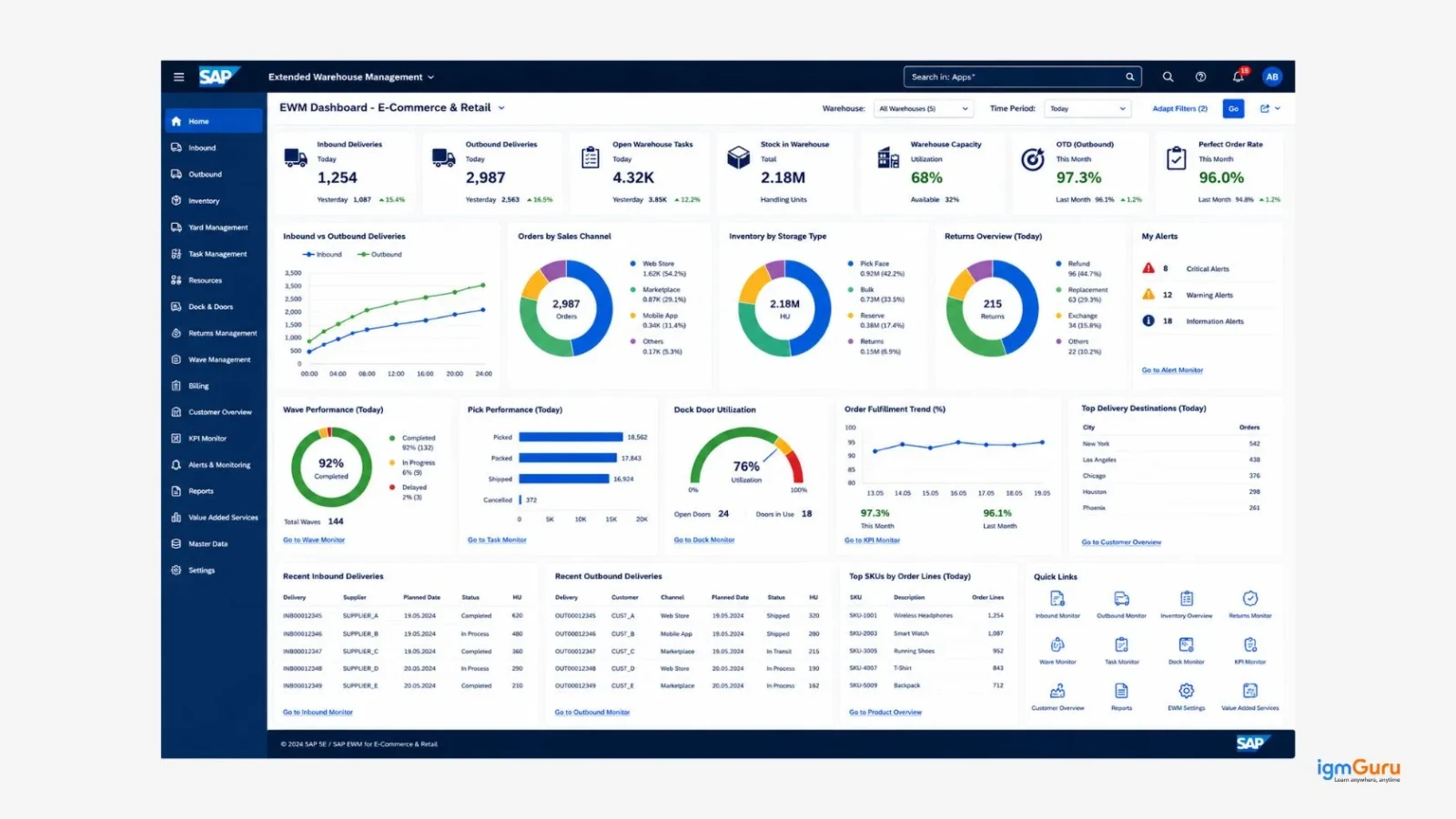 sap ewm in e-commerce