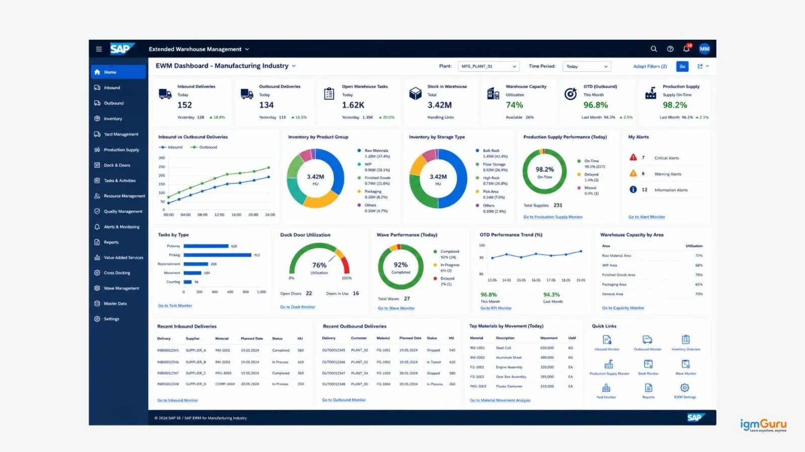 sap ewm in manufacturing industry
