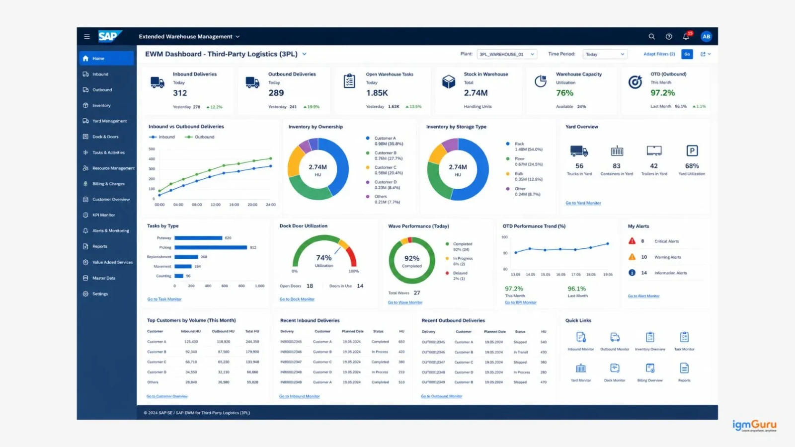 sap ewm third-party logistics