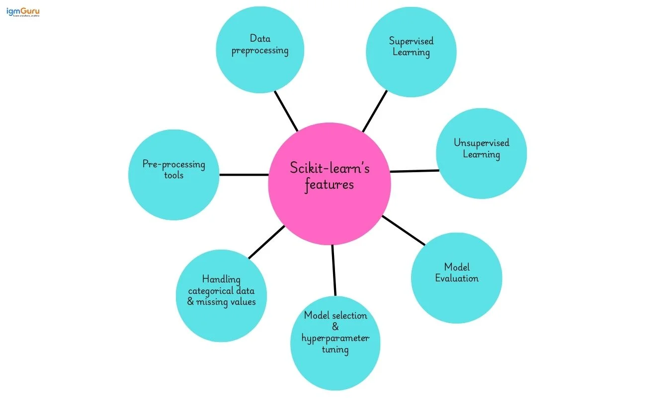 Scikit-learn’s features