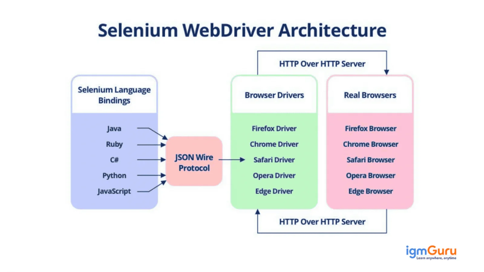 selenium webdriver tutorial