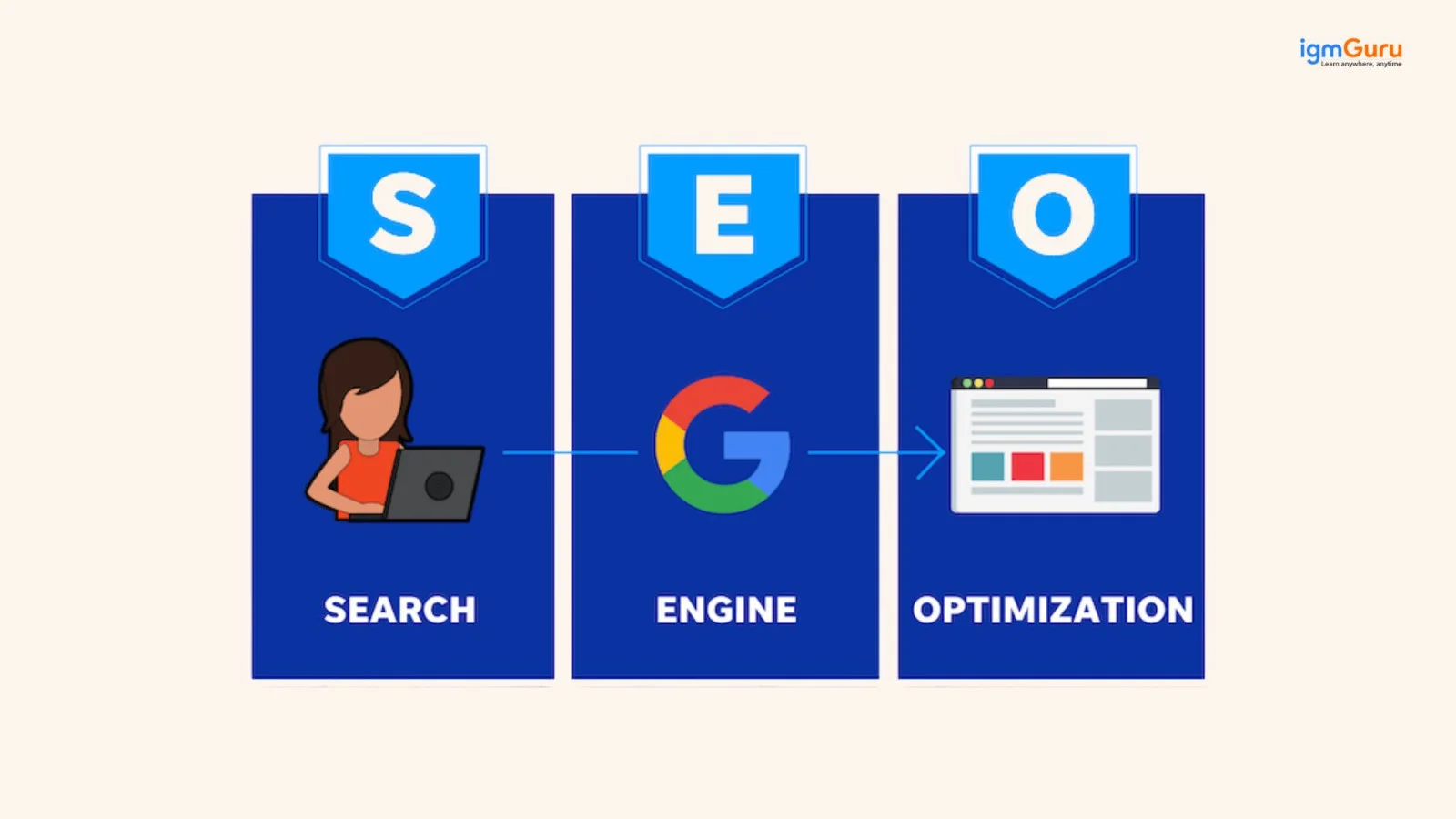 seo (search engine optimization)