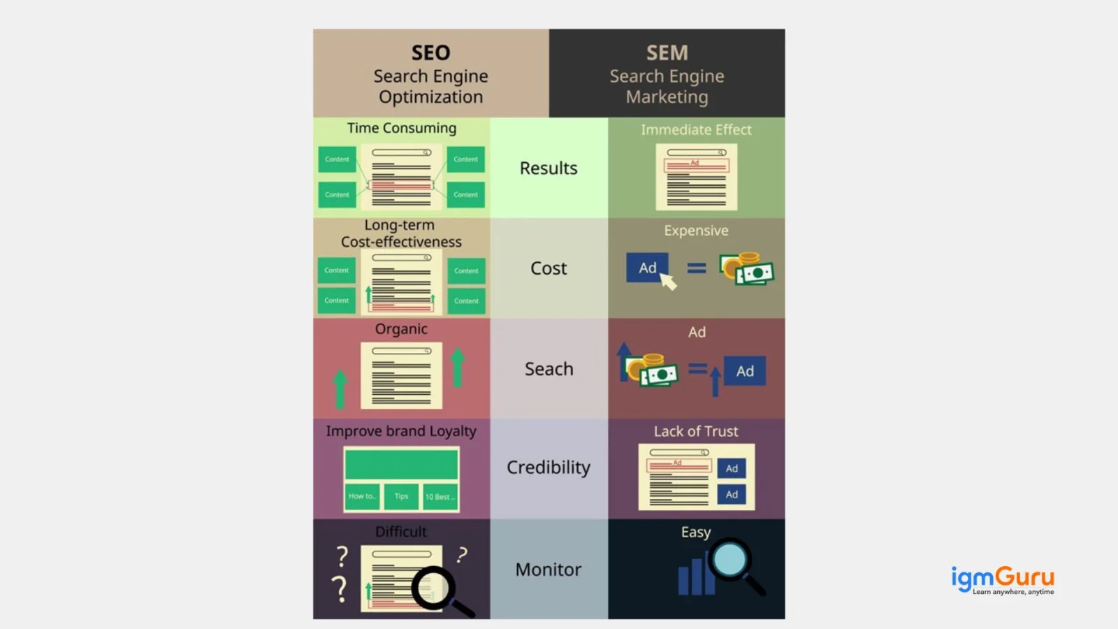 seo vs sem