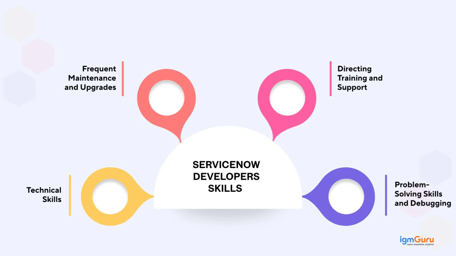 servicenow developer skills