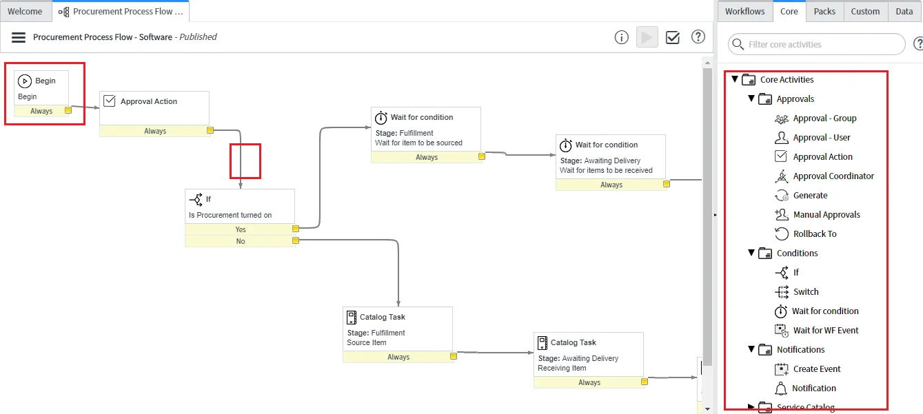 How to Create a Workflow in ServiceNow