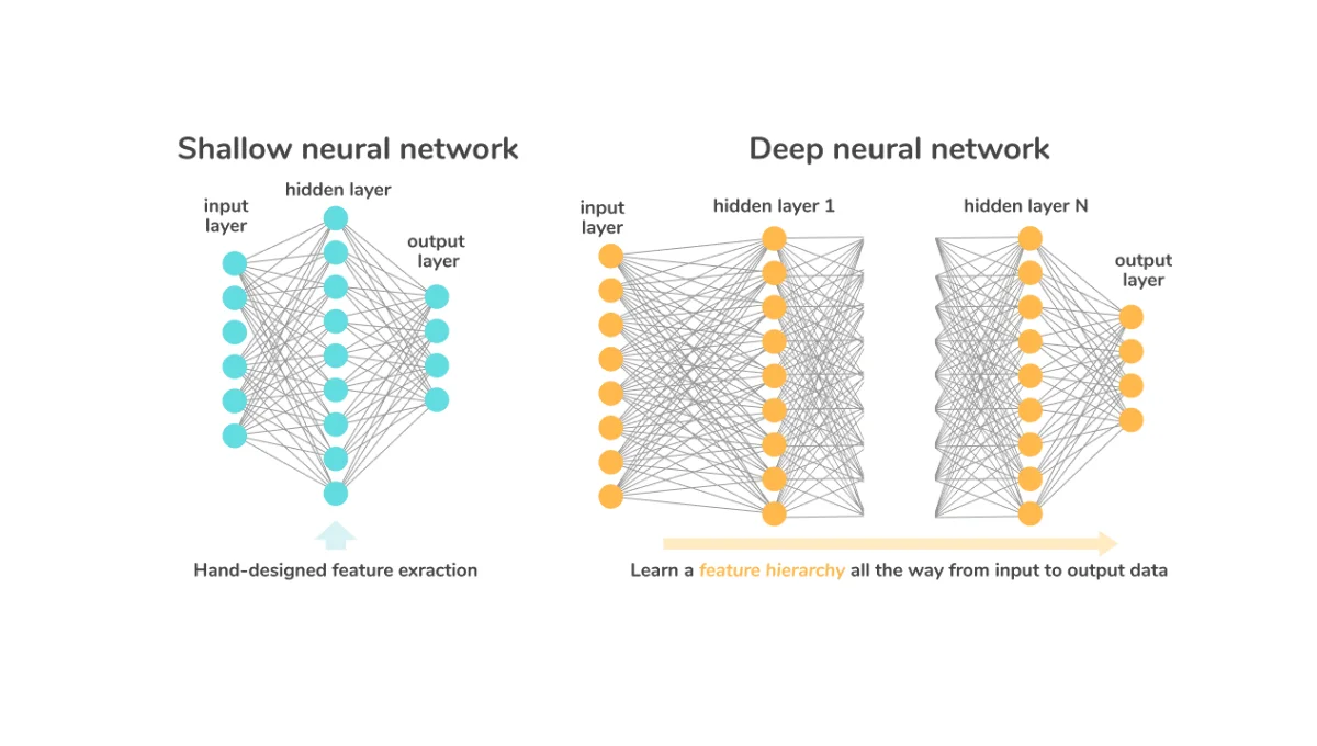 Shallow networks vs deep networks