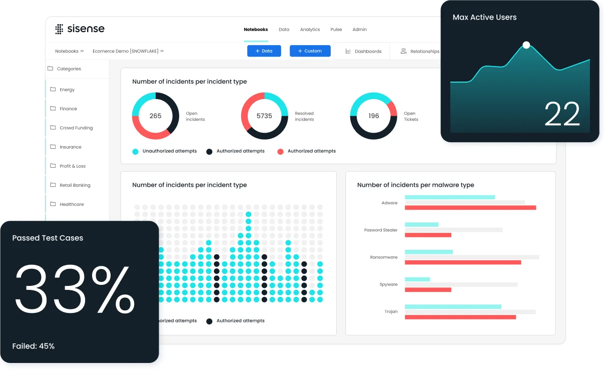 Sisense dashboard, a Power BI alternative