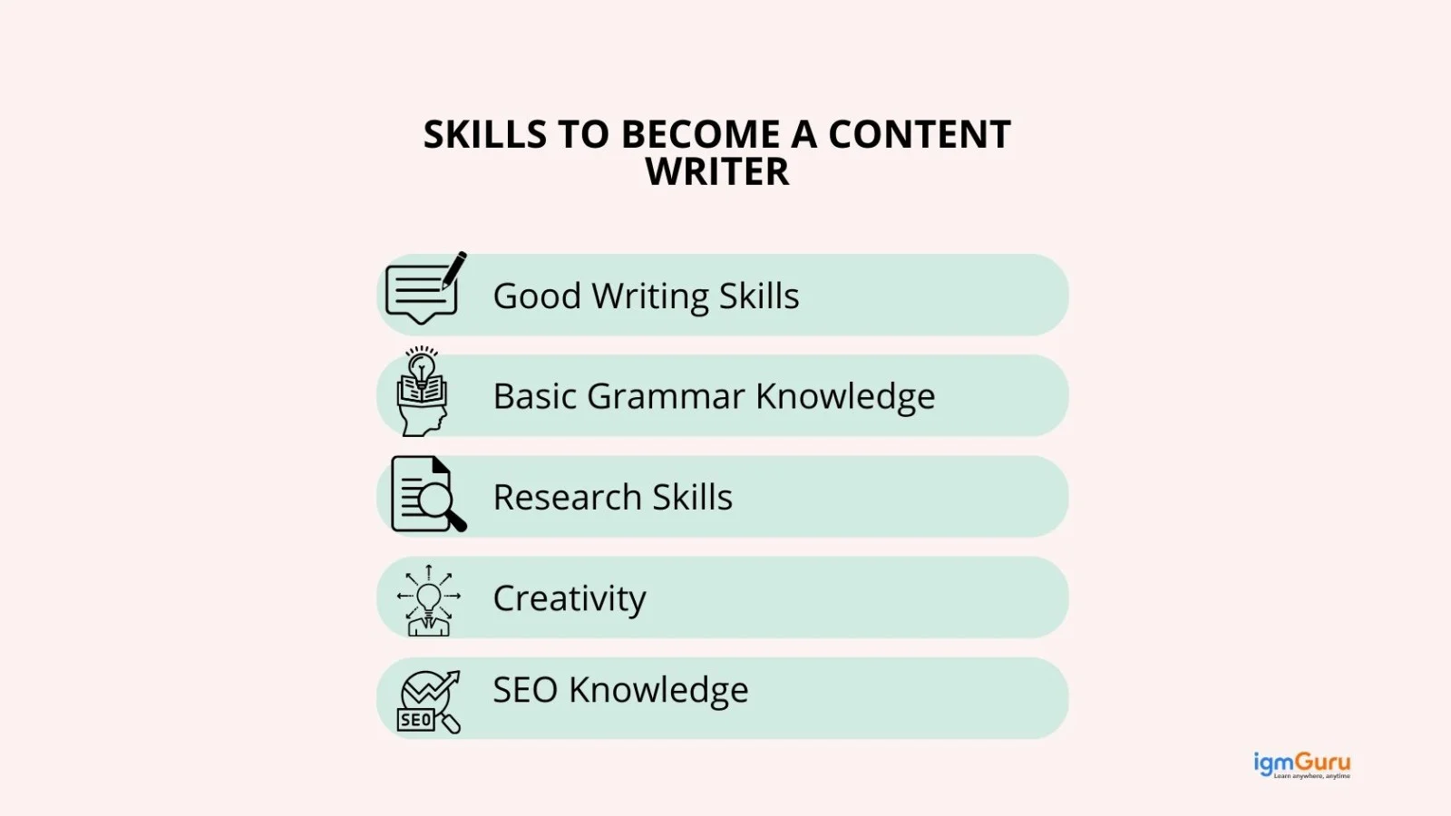 skills to become a content writer