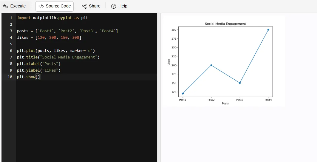 social media engagement analysis matplotlib