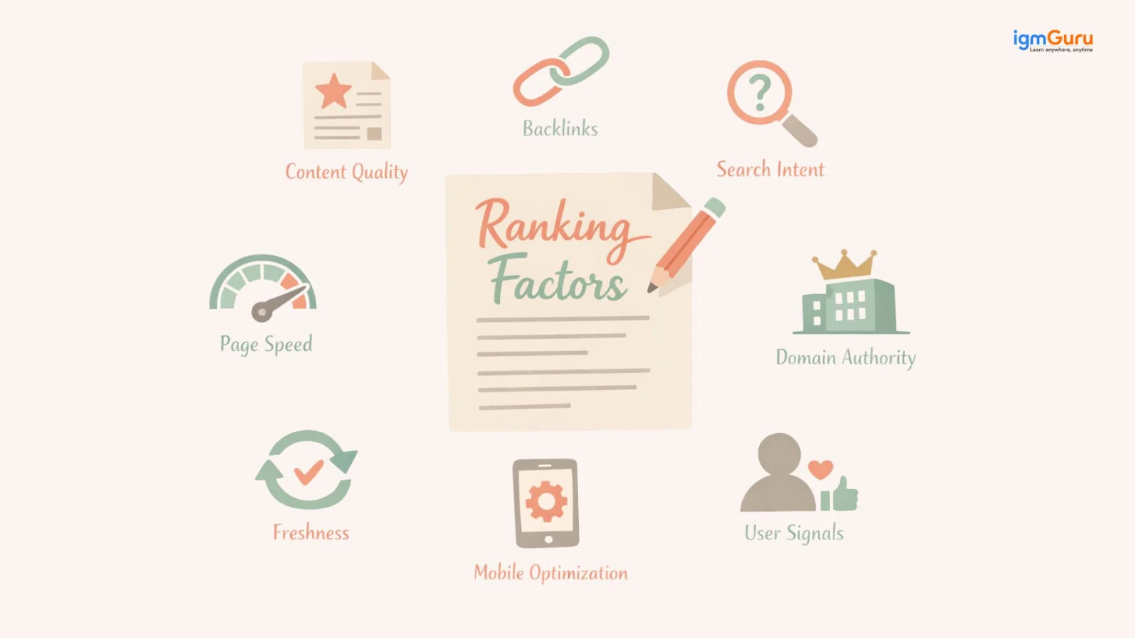 some important ranking factors to keep in mind