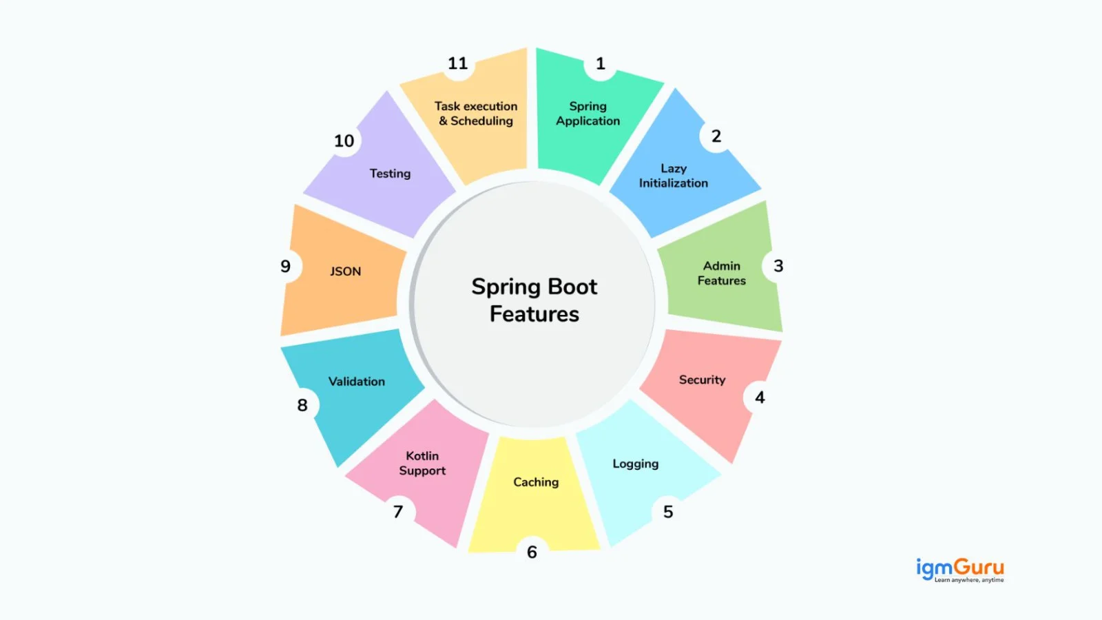 spring boot features