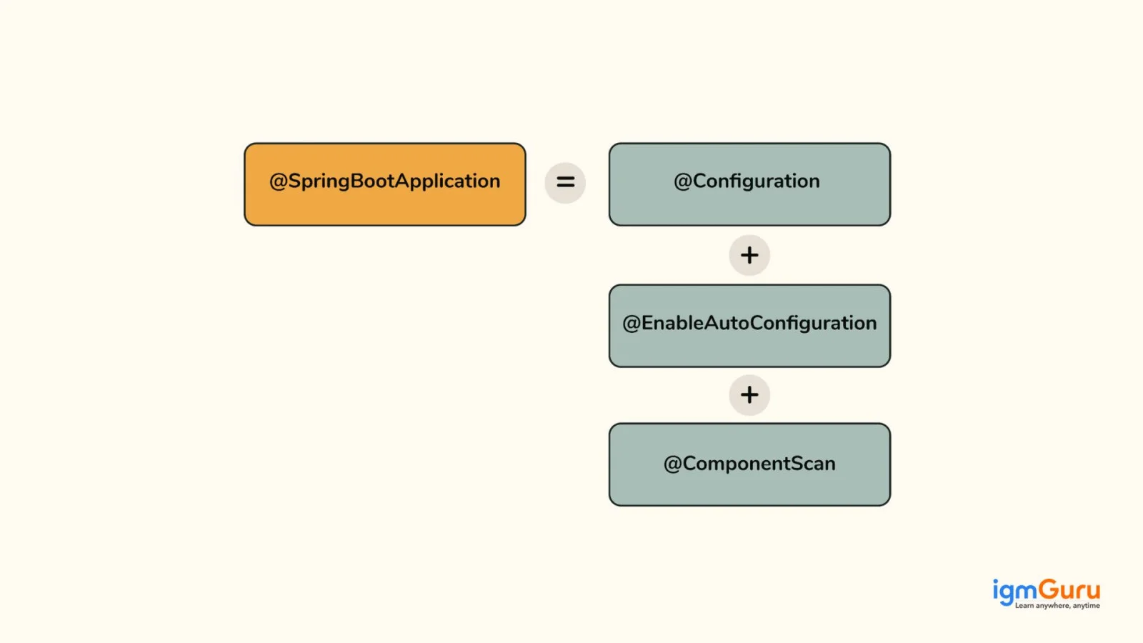 types of metadata in spring framework