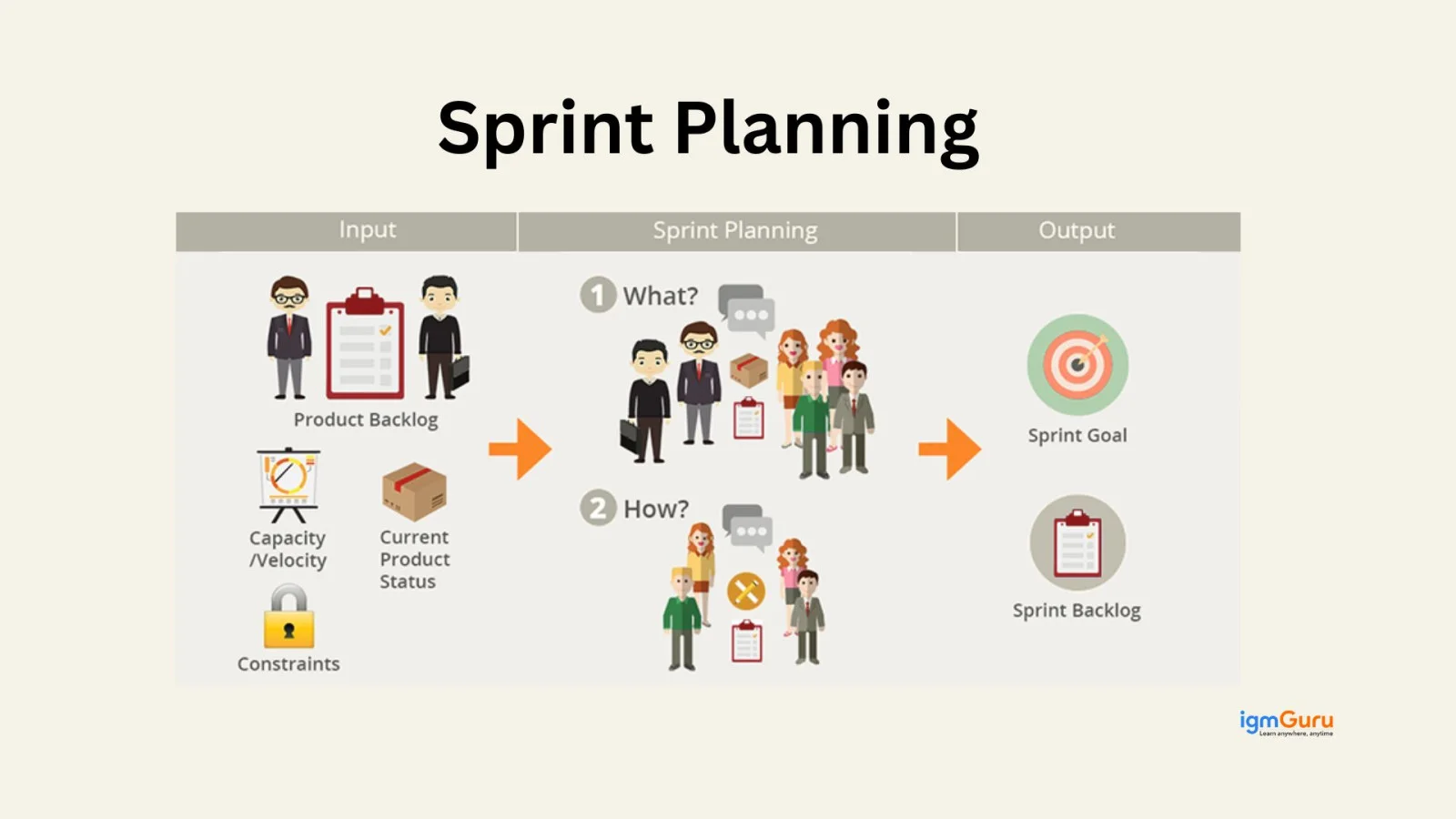 Sprint Planning