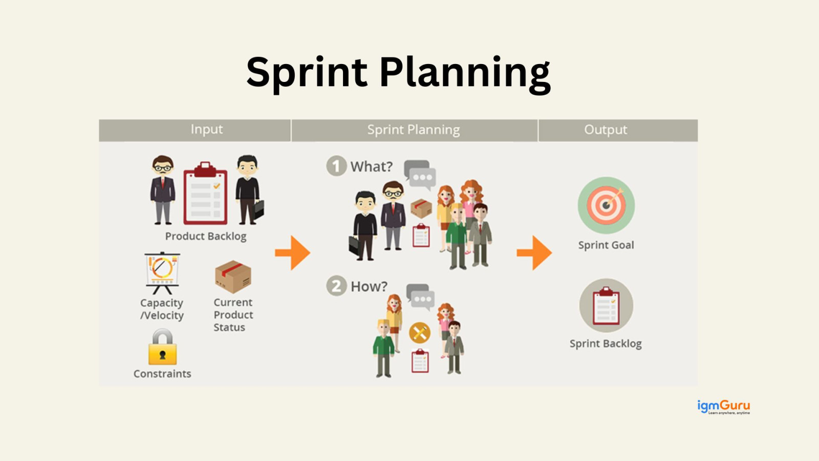 Top 50 Scrum Master Interview Questions and Real-World Answers