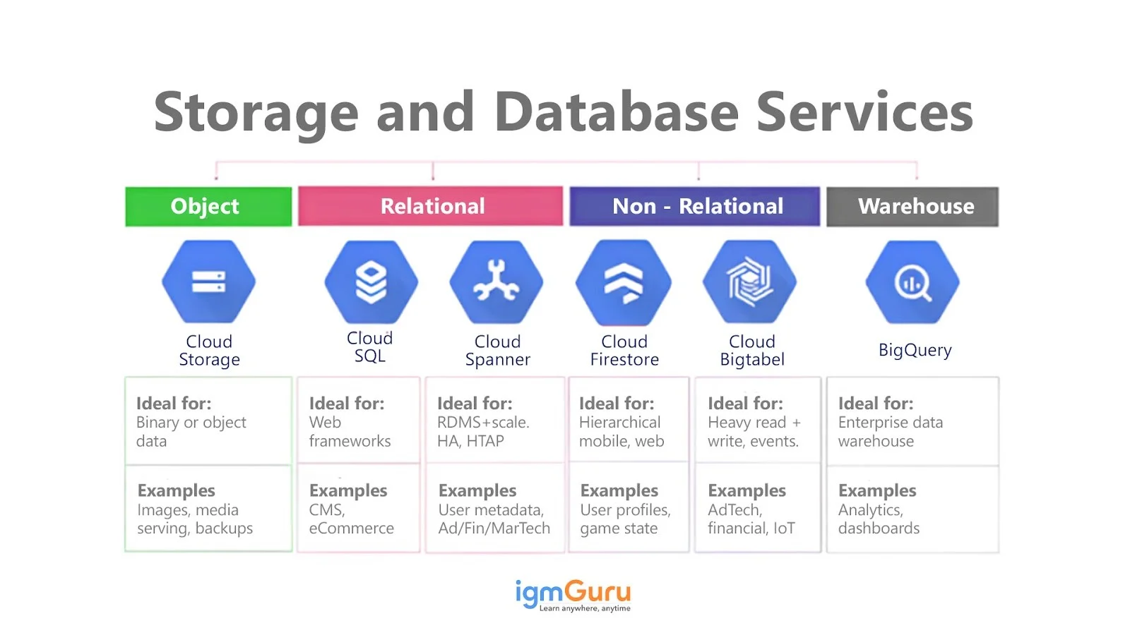 storage options on gcp