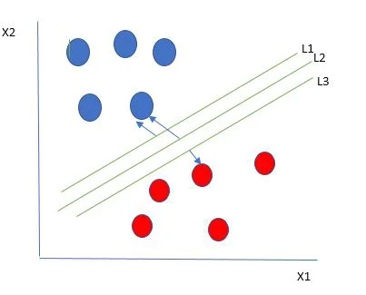 support vector machine