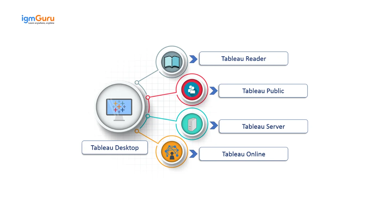 tableau products