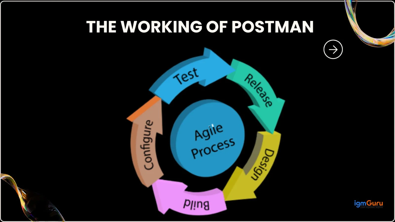 working of postman